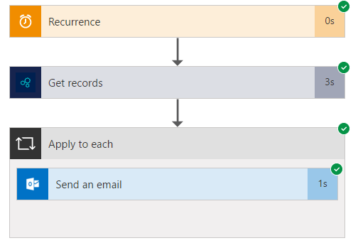 Recreating Date Based Alerts with Flow. | Rob's D365 Blog